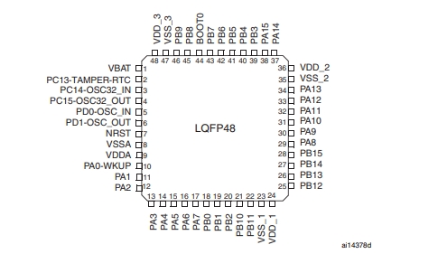 Pin diagram of STM32F100C8T6B